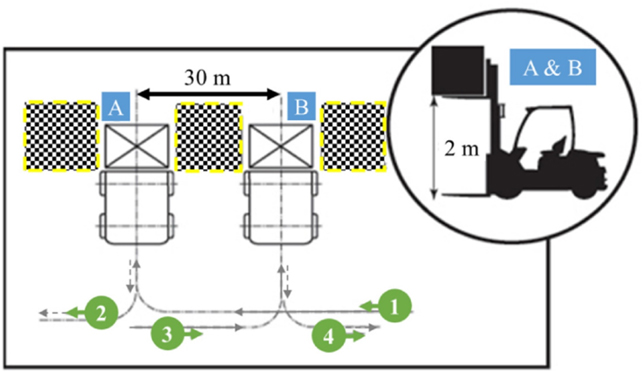 I vantaggi dei carrelli elevatori elettrici