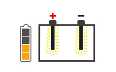 solfatazione batteria