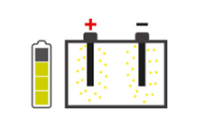 solfatazione batteria