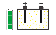 solfatazione batteria