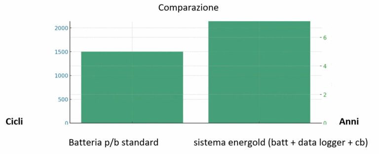 cicli e costi_batteria stilogistica